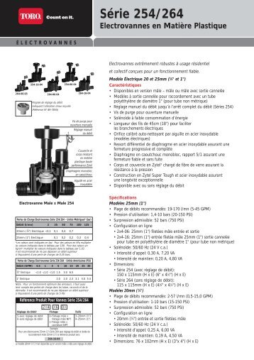 SÃ©rie 254/264 Electrovannes en MatiÃ¨re Plastique - LIWATEC AG