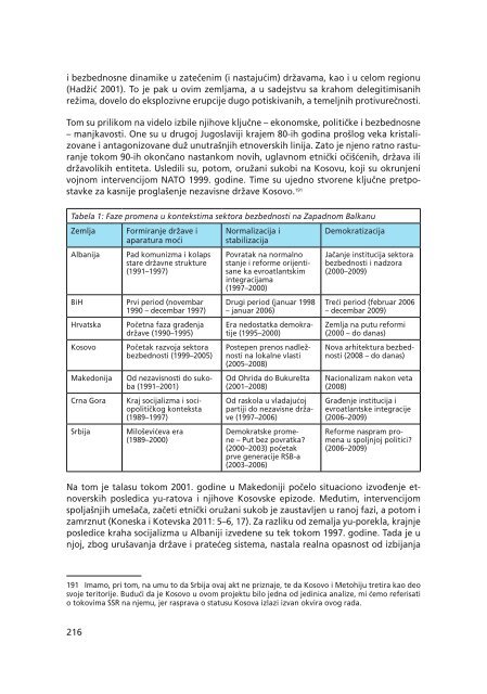 Almanah o nadzoru sektora bezbednosti 2012 na ... - QKSS