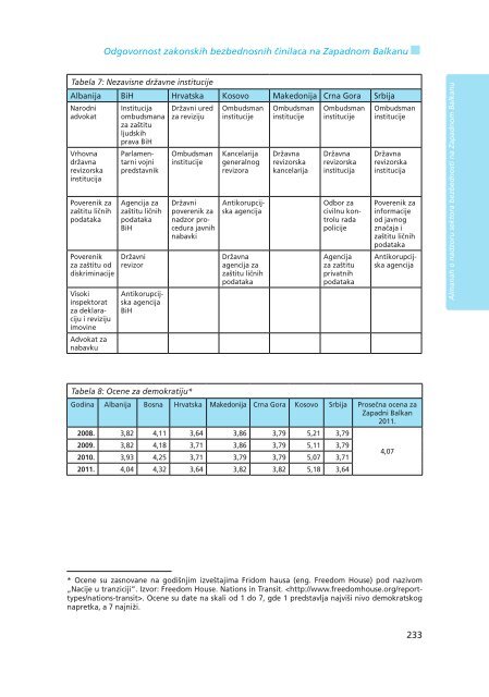 Almanah o nadzoru sektora bezbednosti 2012 na ... - QKSS