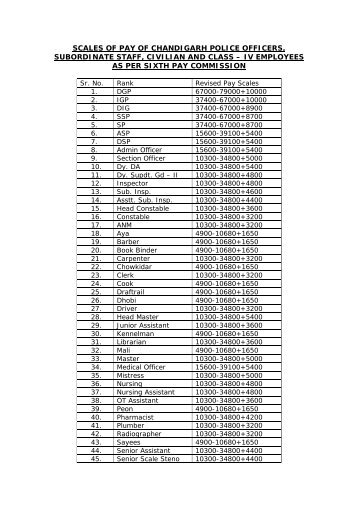 Annexure - Chandigarh Police