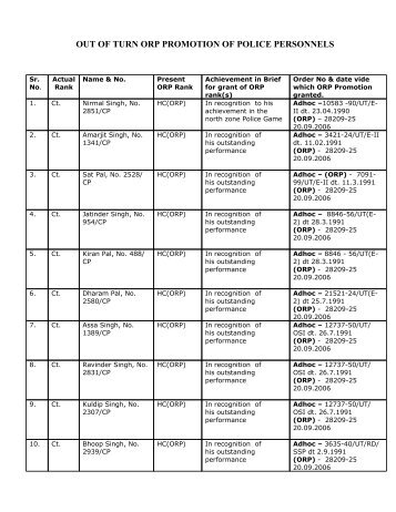 ORP Promotion of Police Personnel - Chandigarh Police