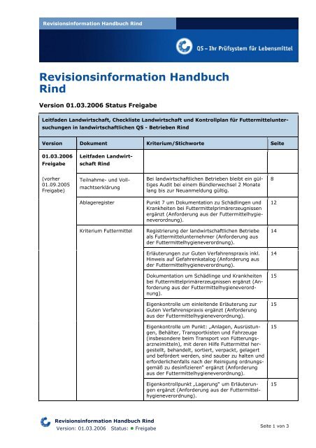 Revisionsinformation Handbuch Rind - Eichenhof