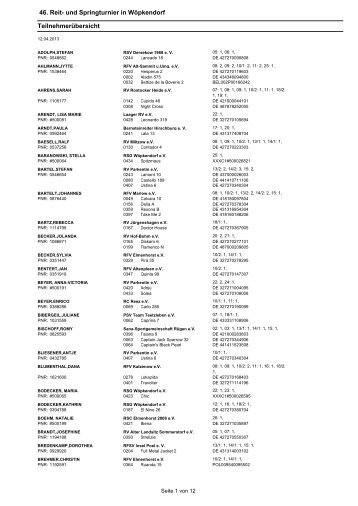 46. Reit- und Springturnier in WÃ¶pkendorf TeilnehmerÃ¼bersicht