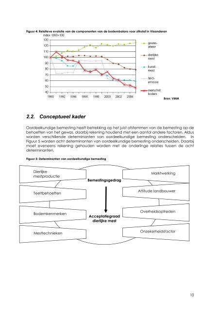 rapport - Vlaamse Landmaatschappij