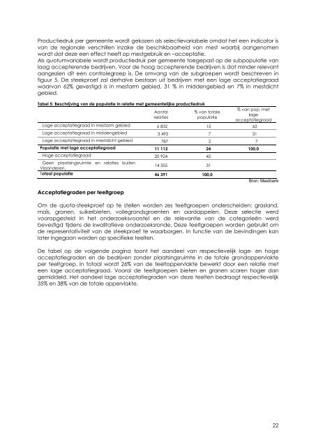 rapport - Vlaamse Landmaatschappij