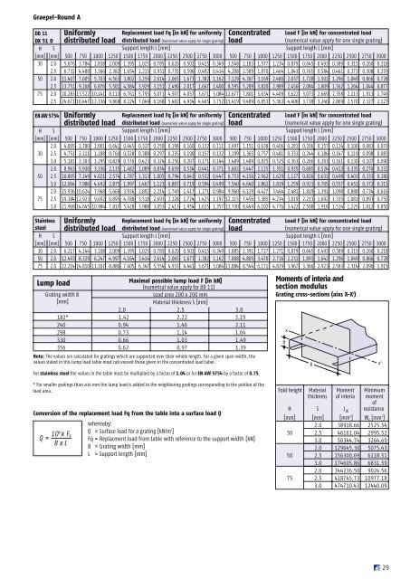 29416 Graepel TH engl. neu:Inhalt - Friedrich Graepel AG