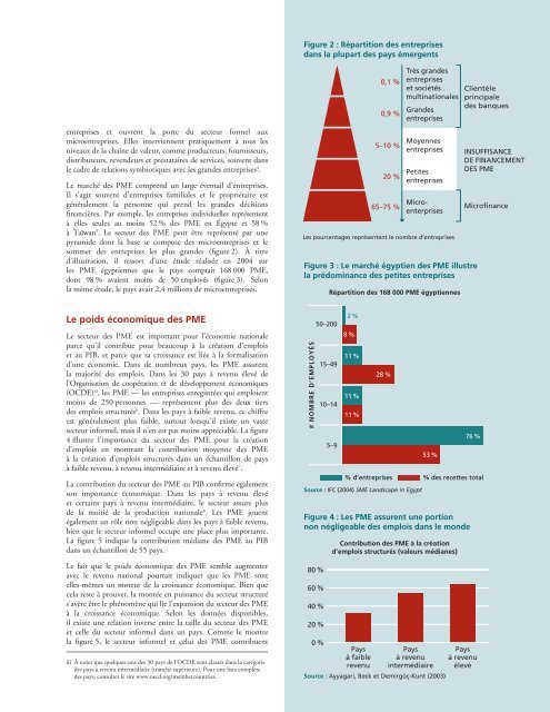 Le Guide des services bancaires aux PME - IFC