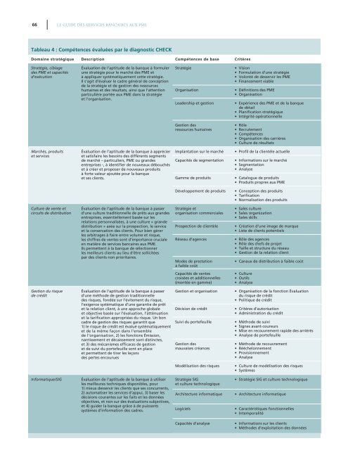 Le Guide des services bancaires aux PME - IFC