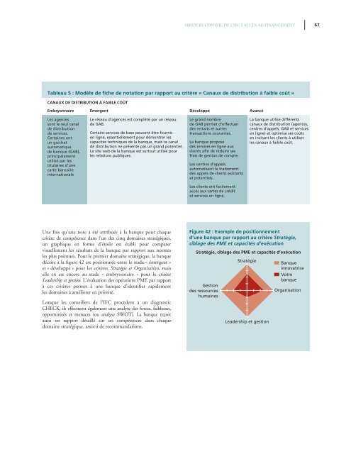 Le Guide des services bancaires aux PME - IFC