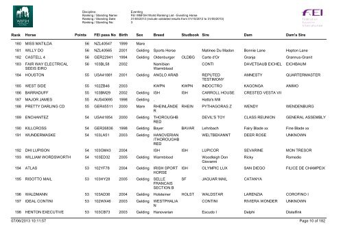 Horses_ranking_eventing_june_13 - wbfsh