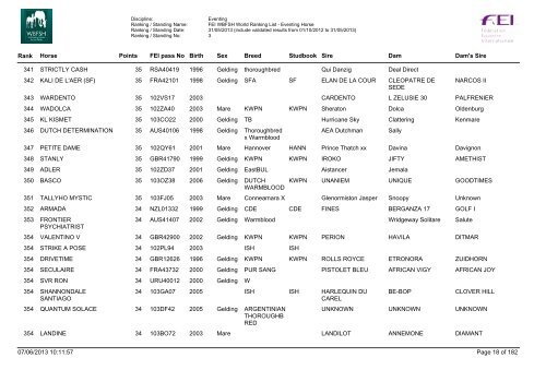 Horses_ranking_eventing_june_13 - wbfsh