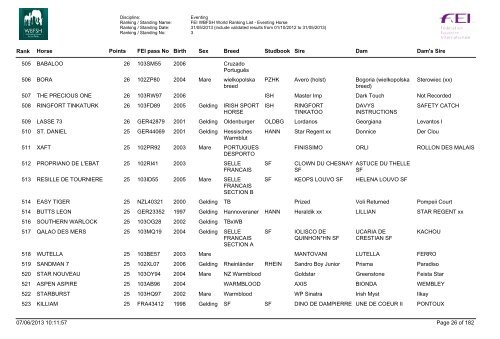 Horses_ranking_eventing_june_13 - wbfsh