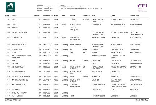 Horses_ranking_eventing_june_13 - wbfsh