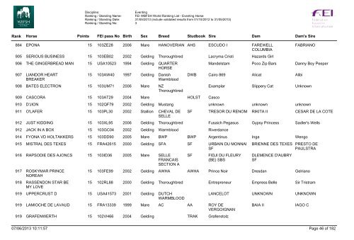 Horses_ranking_eventing_june_13 - wbfsh