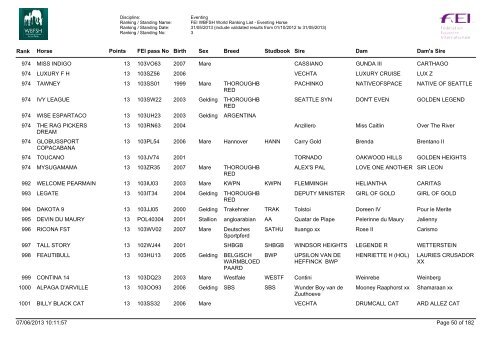 Horses_ranking_eventing_june_13 - wbfsh