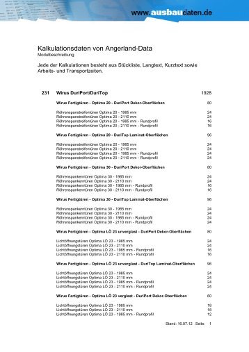 231 Wirus DuriPort/DuriTop - Ausbaudaten.de