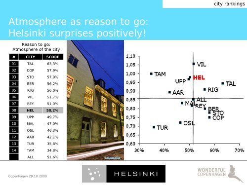 Experience Design in Helsinki -slideshow 28.10.2008, pdf-file, size ...