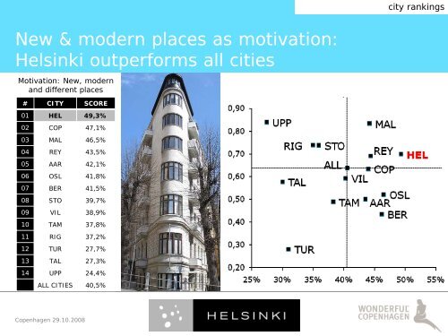 Experience Design in Helsinki -slideshow 28.10.2008, pdf-file, size ...