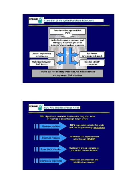 EOR TECHNOLOGIES AND APPLICATIONS IN MALAYSIA - CCOP