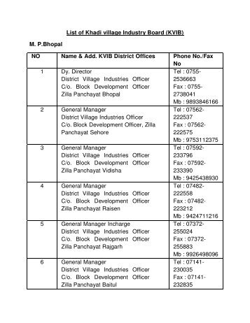 List of Khadi village Industry Board (KVIB) M. P.Bhopal NO Name ...