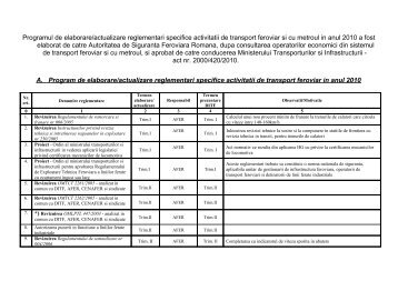 organizarea examenelor pentru permis, autorizare, certificare si ...