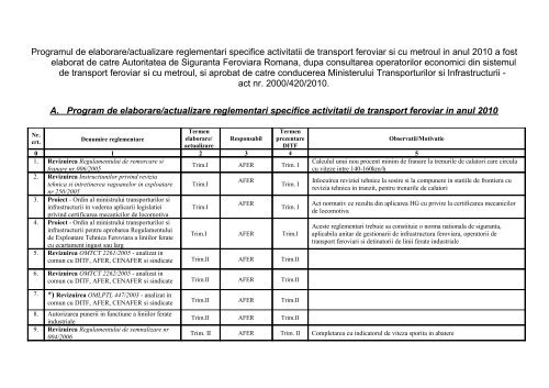 organizarea examenelor pentru permis, autorizare, certificare si ...