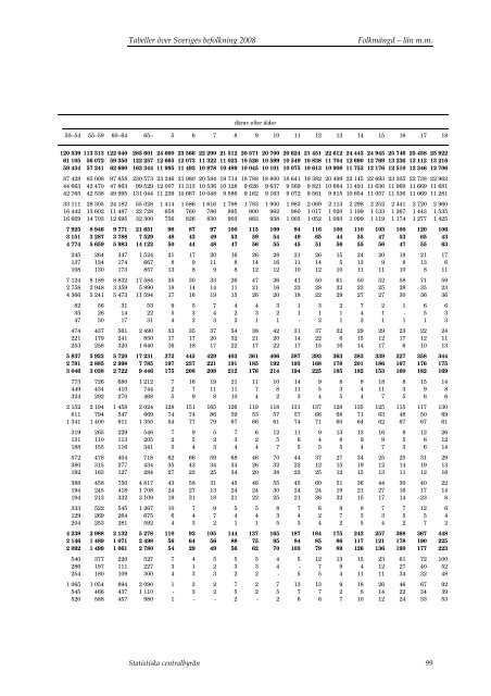 Tabeller Ã¶ver Sveriges befolkning2008 (pdf) - Statistiska centralbyrÃ¥n