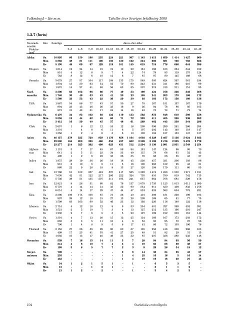 Tabeller Ã¶ver Sveriges befolkning2008 (pdf) - Statistiska centralbyrÃ¥n