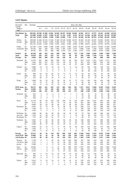 Tabeller Ã¶ver Sveriges befolkning2008 (pdf) - Statistiska centralbyrÃ¥n