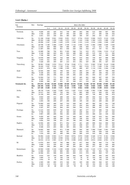 Tabeller Ã¶ver Sveriges befolkning2008 (pdf) - Statistiska centralbyrÃ¥n