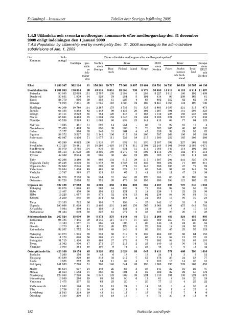 Tabeller Ã¶ver Sveriges befolkning2008 (pdf) - Statistiska centralbyrÃ¥n