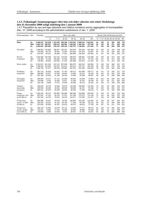 Tabeller Ã¶ver Sveriges befolkning2008 (pdf) - Statistiska centralbyrÃ¥n