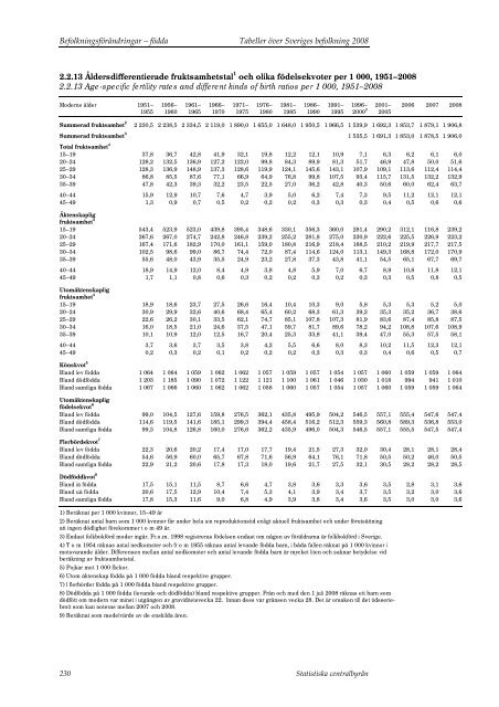 Tabeller Ã¶ver Sveriges befolkning2008 (pdf) - Statistiska centralbyrÃ¥n