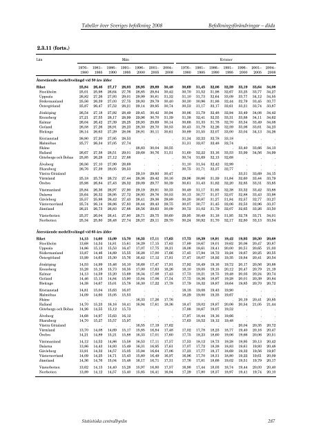 Tabeller Ã¶ver Sveriges befolkning2008 (pdf) - Statistiska centralbyrÃ¥n