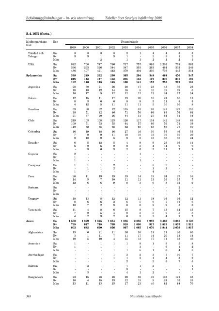 Tabeller Ã¶ver Sveriges befolkning2008 (pdf) - Statistiska centralbyrÃ¥n