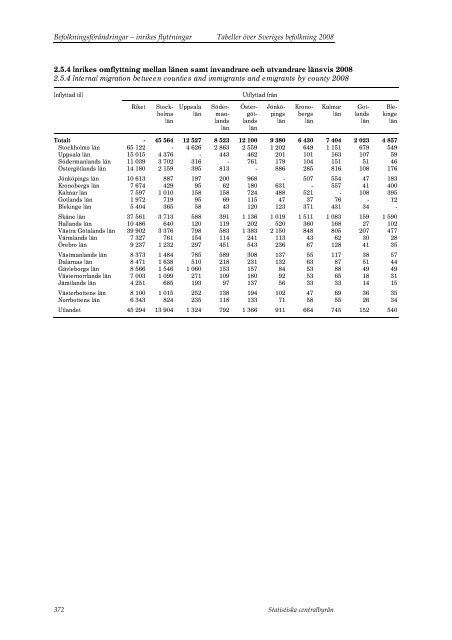 Tabeller Ã¶ver Sveriges befolkning2008 (pdf) - Statistiska centralbyrÃ¥n