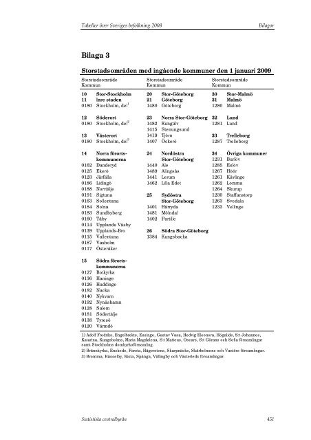 Tabeller Ã¶ver Sveriges befolkning2008 (pdf) - Statistiska centralbyrÃ¥n