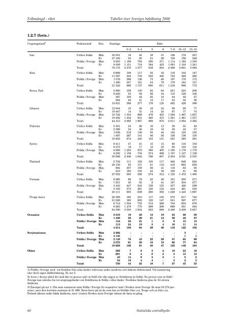 Tabeller Ã¶ver Sveriges befolkning2008 (pdf) - Statistiska centralbyrÃ¥n