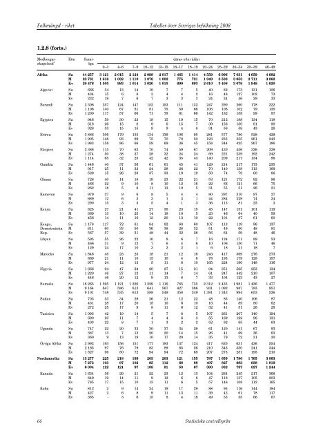 Tabeller Ã¶ver Sveriges befolkning2008 (pdf) - Statistiska centralbyrÃ¥n