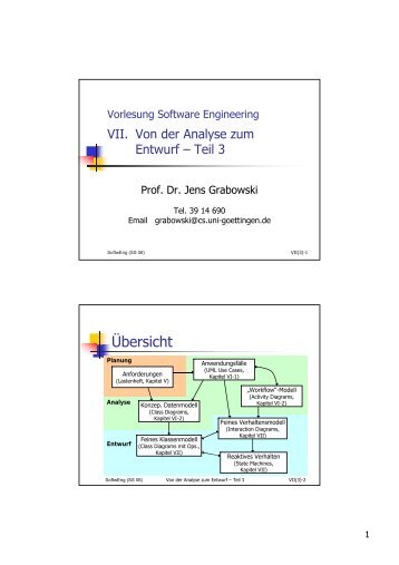 VII-Von-der-Analyse-zum-Entwurf-Teil-3 (2 Folien pro Seite)