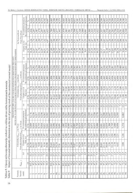 Å UMARSKI LIST 1-2/2001 - HÅ D