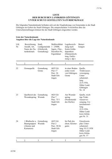 liste der durch den landkreis gÃ¶ttingen unter schutz gestellten ...