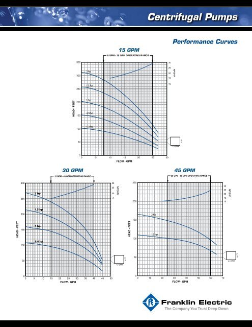 MH Series Brochure - Franklin Electric