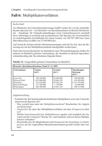 Fall 6: Multiplikatorverfahren