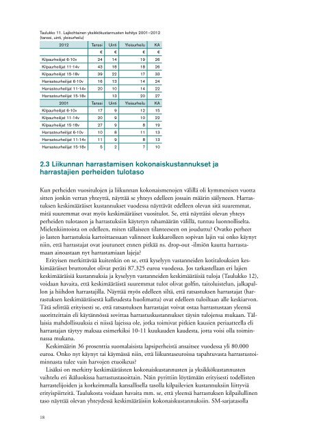 Tutkimus lasten ja nuorten liikuntaharrastusten kustannuksista