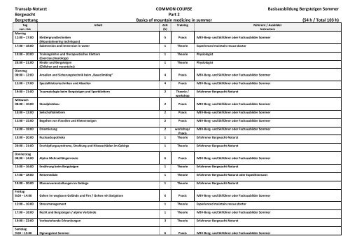 Bergwacht-Notarzt - Österreichischer Bergrettungsdienst