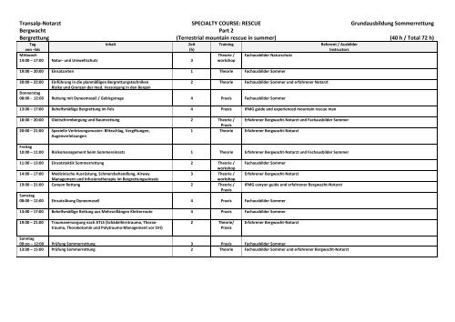 Bergwacht-Notarzt - Österreichischer Bergrettungsdienst