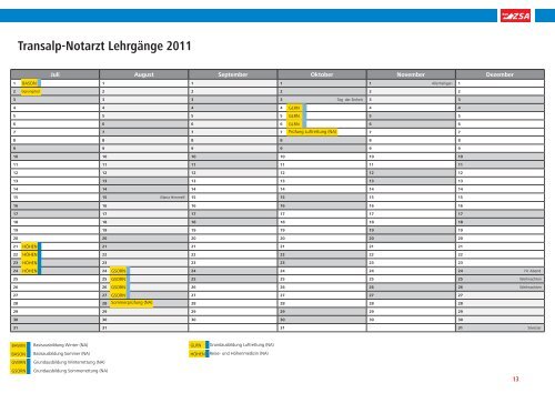 Bergwacht-Notarzt - Österreichischer Bergrettungsdienst