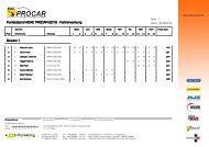 Punktestand ADAC PROCAR 2012 - Fahrerwertung Division 1