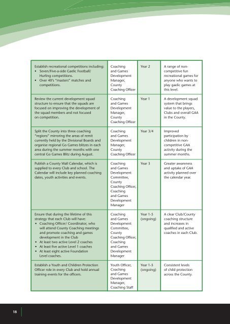 Donegal County Board Strategic Plan, 2009-2014 (pdf) - Croke Park